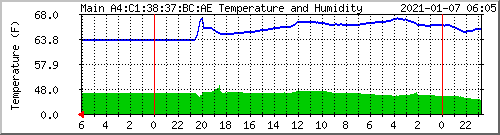 https://www.wimsworld.com/mrtg/gvh5075_bcae-day.png