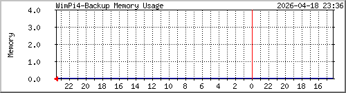 wimpi4-backup_mem